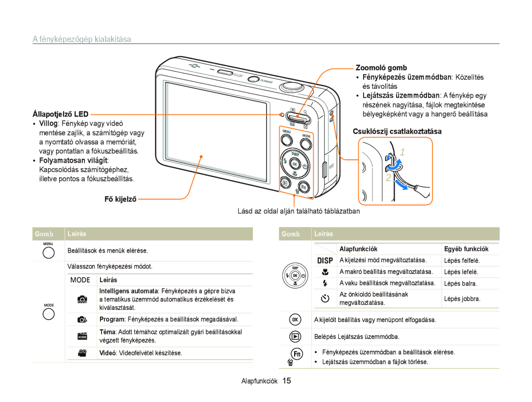 Samsung EC-PL20ZZBPSE3 manual Fényképezőgép kialakítása, Zoomoló gomb, Állapotjelző LED, Folyamatosan világít, Fő kijelző 