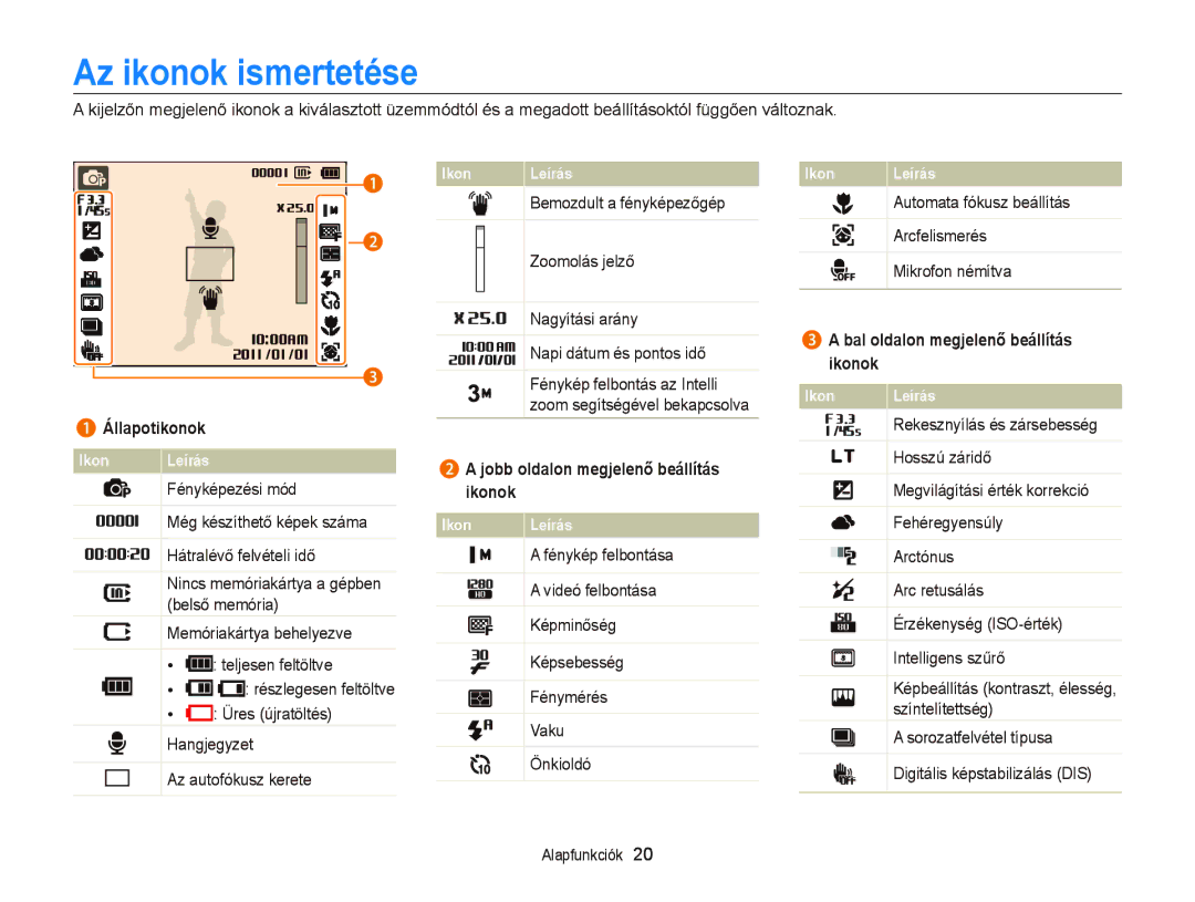 Samsung EC-PL120ZFPSE2, EC-PL120ZBPBE1, EC-PL120ZBPPE1 manual Az ikonok ismertetése, Jobb oldalon megjelenő beállítás ikonok 