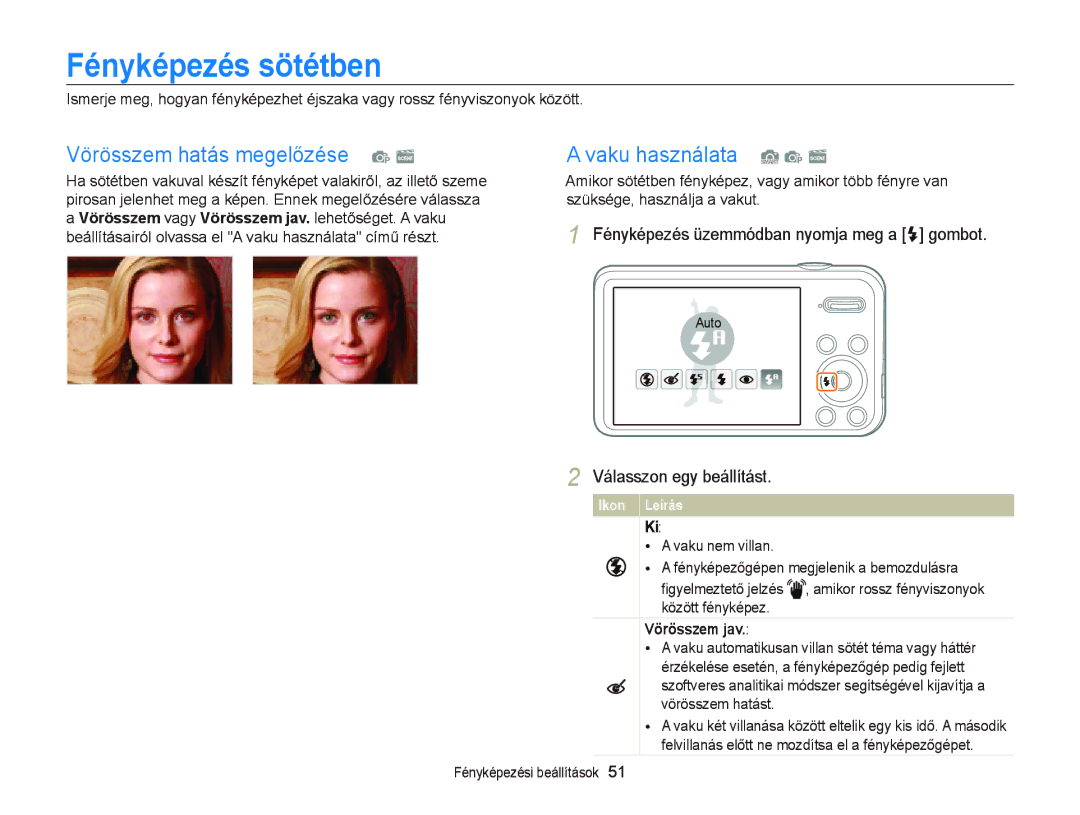 Samsung EC-PL20ZZBPBE2 manual Fényképezés sötétben, Vörösszem hatás megelőzése p s Vaku használata S p s, Vaku nem villan 