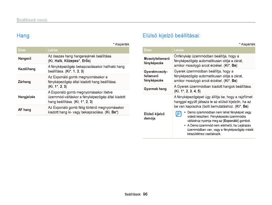 Samsung EC-PL210ZBPSE3, EC-PL120ZBPBE1 manual Hang, Elülső kijelző beállításai, Beállítások menü, Ki, Halk, Közepes*, Erős 