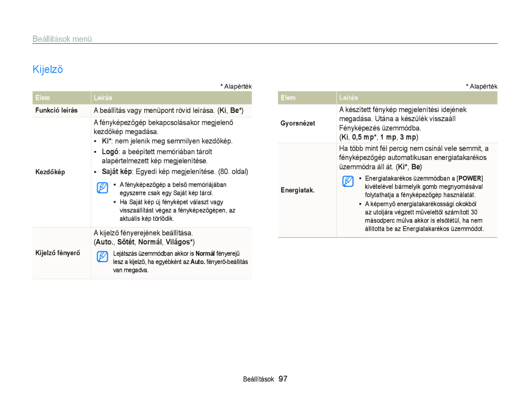 Samsung EC-PL120ZBPPE3, EC-PL120ZBPBE1, EC-PL120ZBPPE1, EC-PL210ZBPBE1, EC-PL120ZBPSE1 manual Kijelző, Ki, 0,5 mp*, 1 mp, 3 mp 