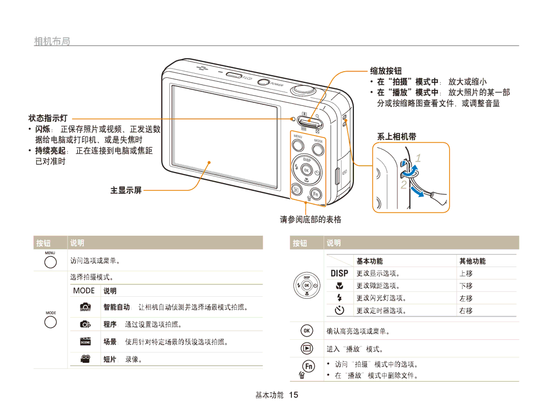 Samsung EC-PL20ZZBPSE3, EC-PL120ZBPBE1, EC-PL120ZBPPE1, EC-PL210ZBPBE1, EC-PL120ZBPSE1, EC-PL20ZZBPBE1, EC-PL20ZZBPSE1 相机布局 