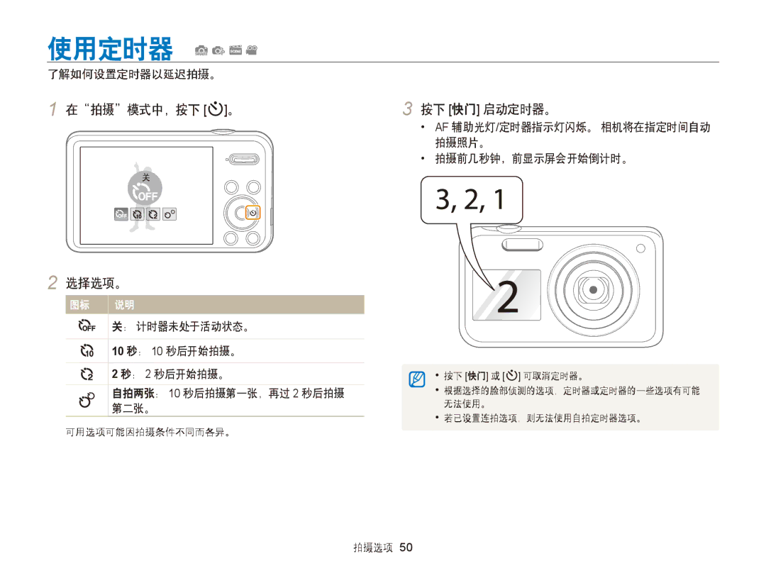 Samsung EC-PL20ZZBPPE2, EC-PL120ZBPBE1, EC-PL120ZBPPE1, EC-PL210ZBPBE1, EC-PL120ZBPSE1 使用定时器 Spsv, 在拍摄模式中，按下 t。 按下 快门 启动定时器。 