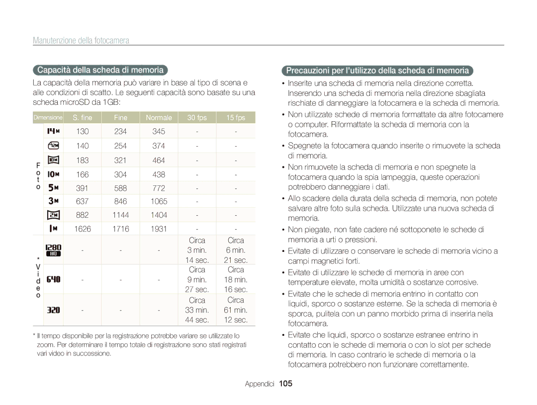 Samsung EC-PL210ZBPSE1 manual Capacità della scheda di memoria, Precauzioni per lutilizzo della scheda di memoria, Min 