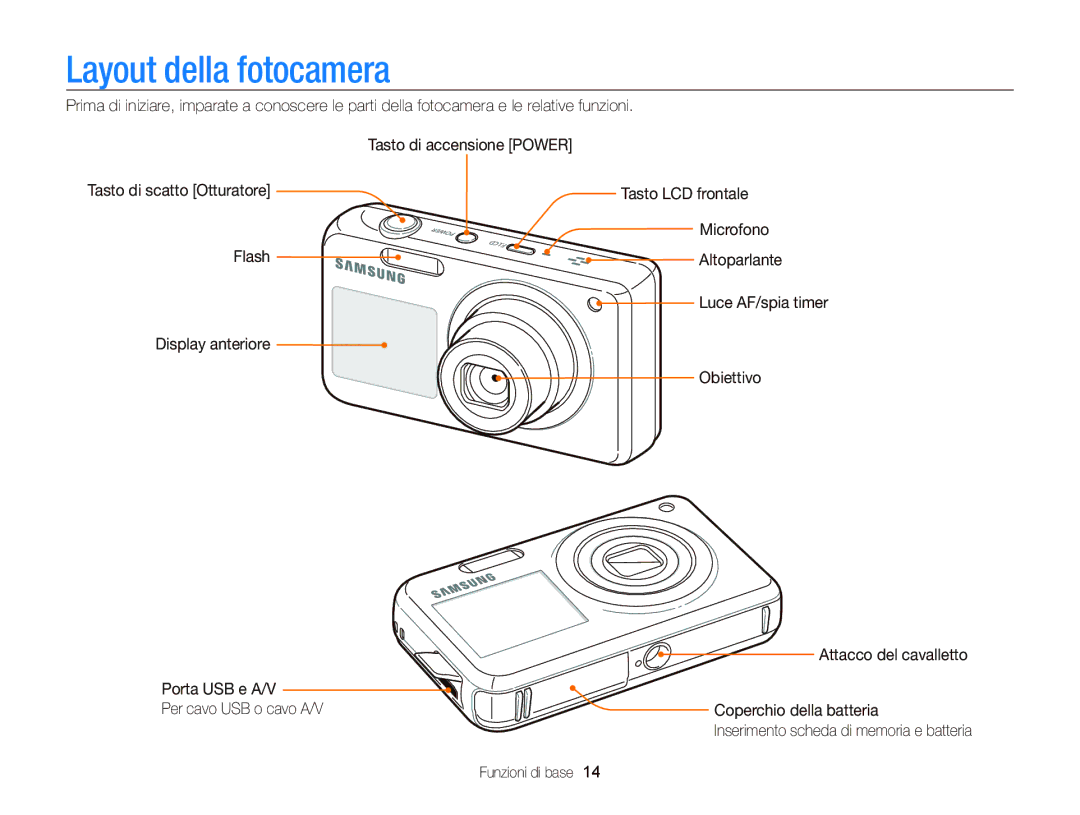 Samsung EC-PL210ZCPSCN, EC-PL120ZBPBE1, EC-PL120ZFPPE1, EC-PL120ZFPBE1, EC-PL120ZBPPE1, EC-PL210ZBPBE1 Layout della fotocamera 