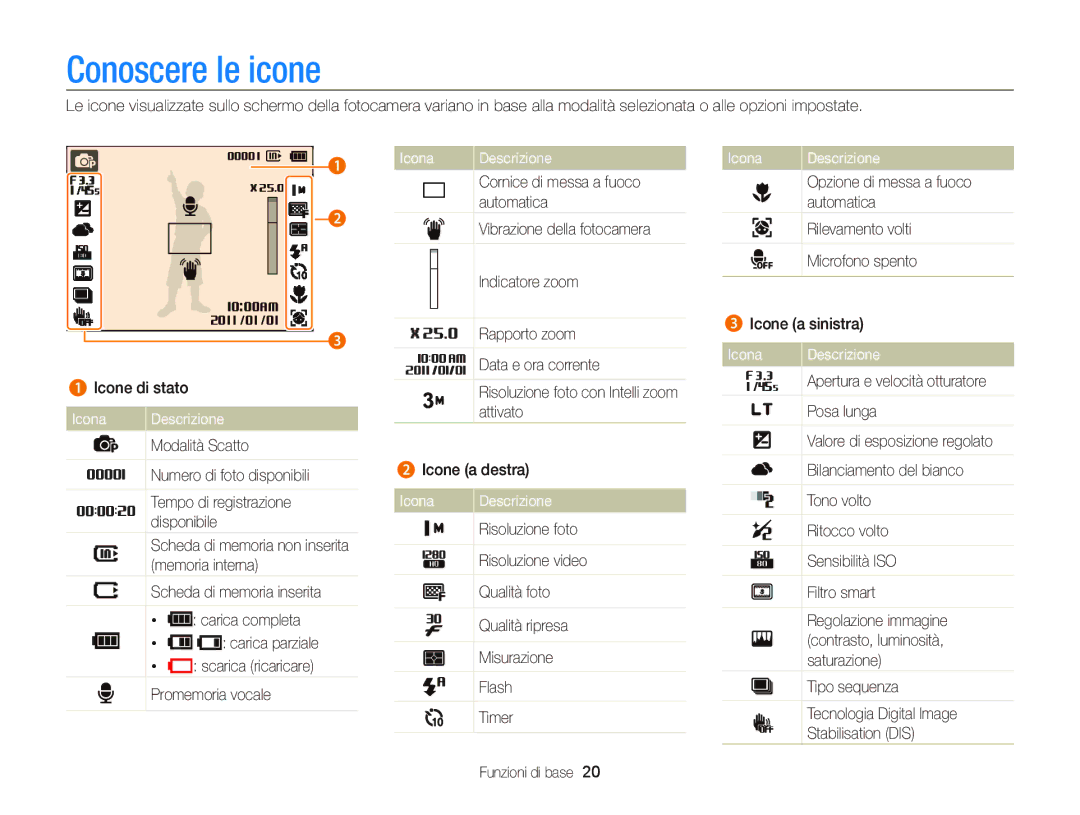 Samsung EC-PL120ZBPPE1, EC-PL120ZBPBE1, EC-PL120ZFPPE1, EC-PL120ZFPBE1 manual Conoscere le icone, Icona Descrizione 