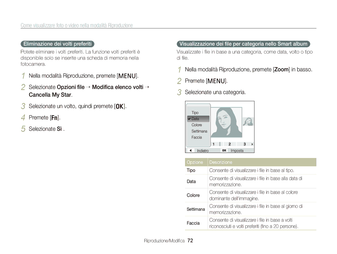 Samsung EC-PL120ZFPPE1 manual Eliminazione dei volti preferiti, Visualizzazione dei ﬁle per categoria nello Smart album 