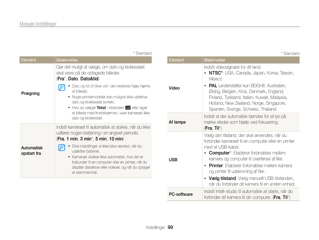 Samsung EC-PL120ZBPPE2 Skal vises på de optagede billeder, Fra*, Dato, Dato&tid, Prægning, Automatisk, Opstart fra, Mexico 