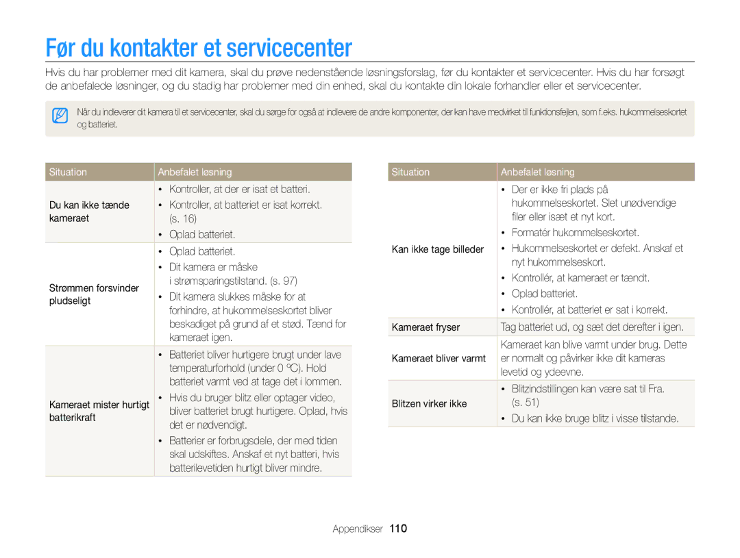 Samsung EC-PL20ZZBPBE2, EC-PL120ZBPSE2, EC-PL20ZZBPSE2 manual Før du kontakter et servicecenter, Situation Anbefalet løsning 