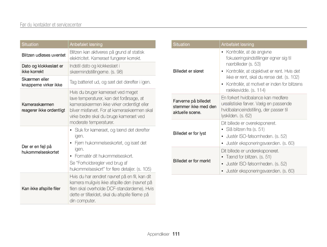 Samsung EC-PL120ZFPLE2, EC-PL120ZBPSE2, EC-PL20ZZBPSE2, EC-PL210ZBPPE2, EC-PL120ZBPLE2 manual Før du kontakter et servicecenter 