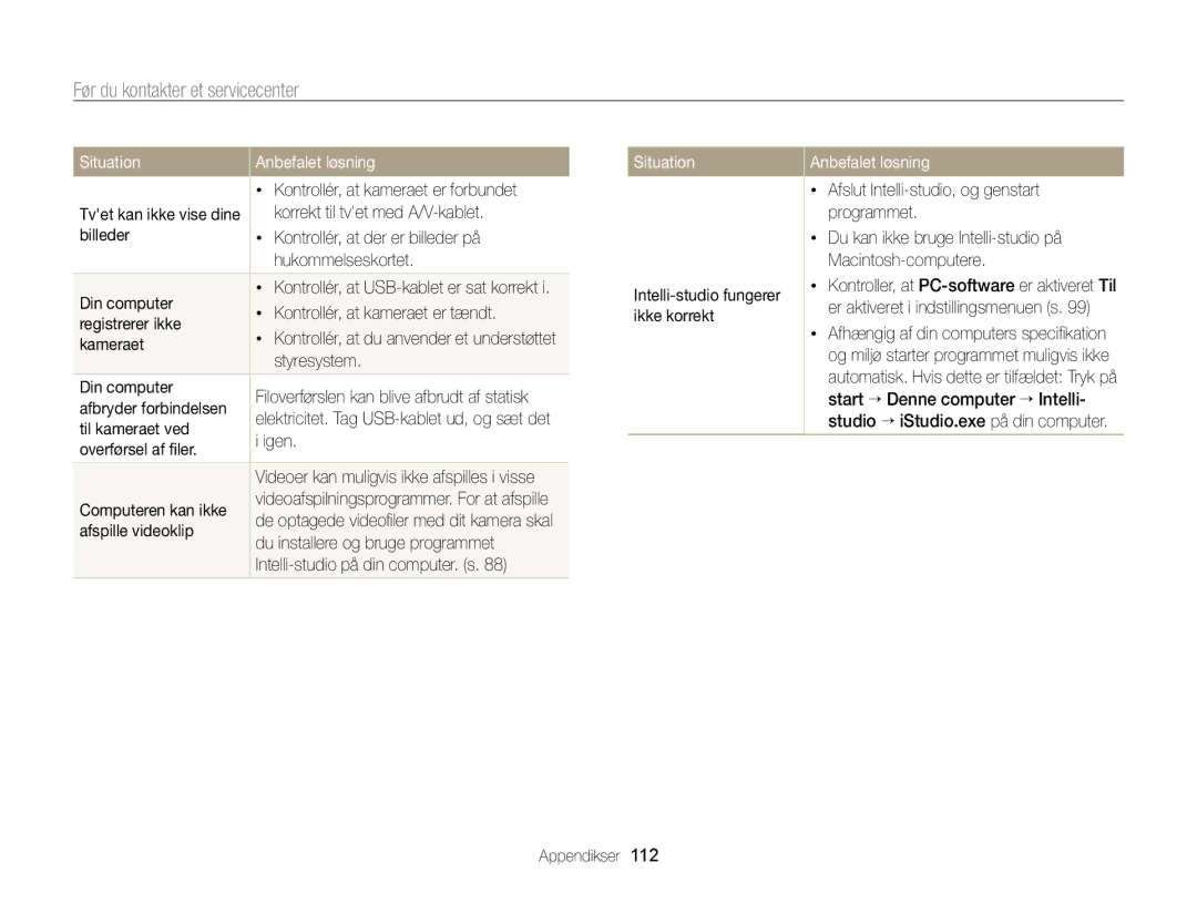 Samsung EC-PL120ZBPPE2, EC-PL120ZBPSE2, EC-PL20ZZBPSE2, EC-PL210ZBPPE2, EC-PL120ZBPLE2, EC-PL120ZFPSE2 manual Situation 