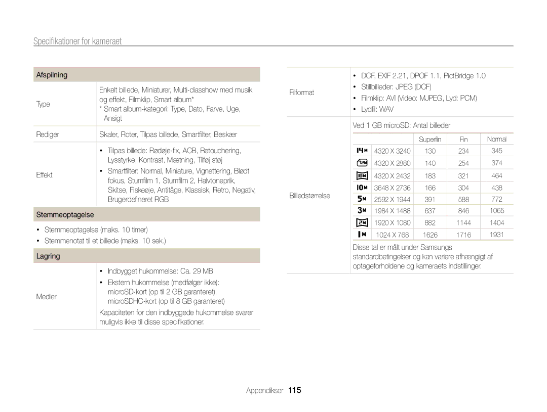 Samsung EC-PL20ZZBPRE2 Type Og effekt, Filmklip, Smart album, Ansigt, Rediger, Lysstyrke, Kontrast, Mætning, Tilføj støj 