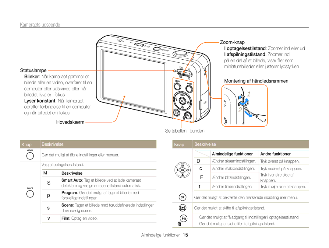 Samsung EC-PL120ZBPLE2 manual Kameraets udseende, Zoom-knap, Afspilningstilstand Zoomer ind, Statuslampe, Knap Beskrivelse 