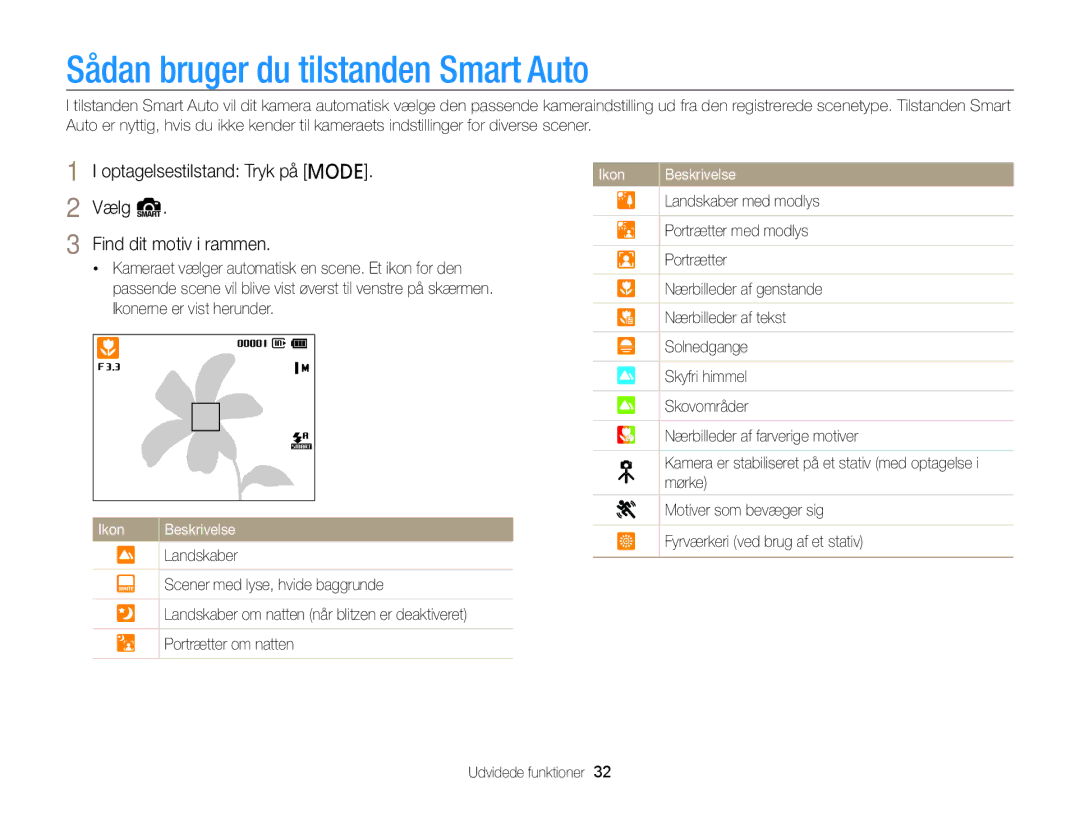 Samsung EC-PL20ZZBPBE2 Sådan bruger du tilstanden Smart Auto, Optagelsestilstand Tryk på M Vælg S Find dit motiv i rammen 