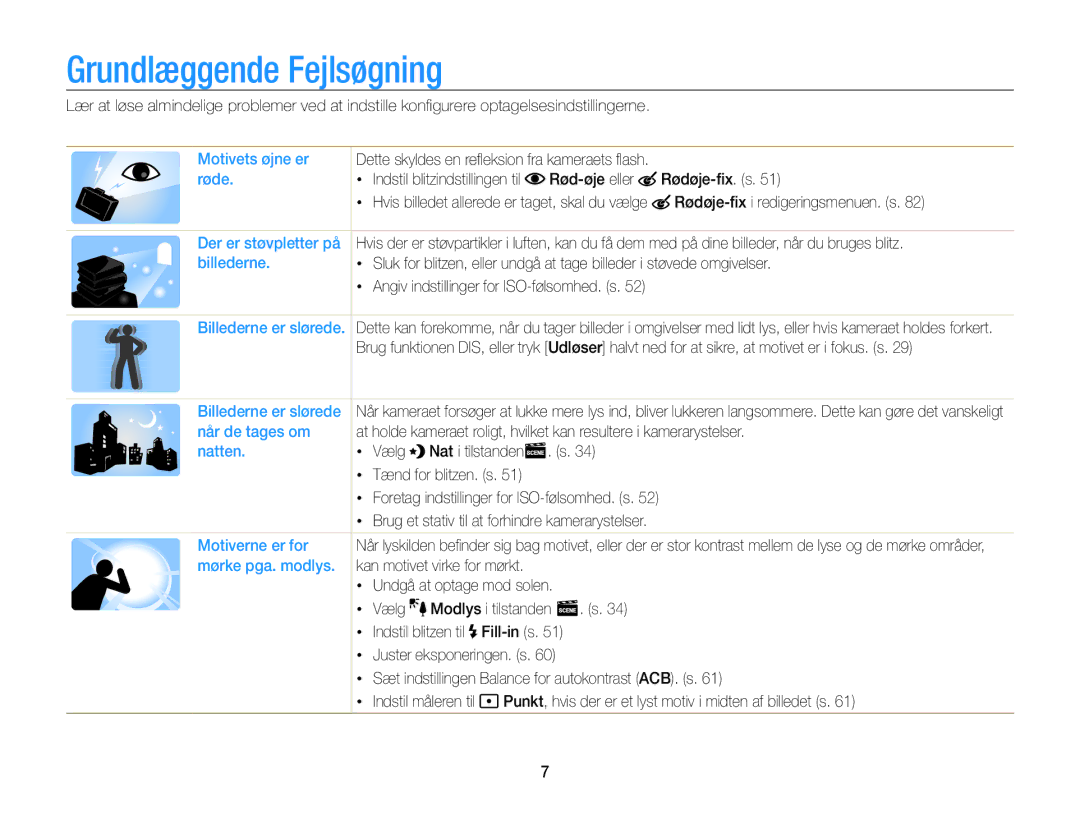 Samsung EC-PL120ZFPLE2, EC-PL120ZBPSE2, EC-PL20ZZBPSE2, EC-PL210ZBPPE2, EC-PL120ZBPLE2 manual Grundlæggende Fejlsøgning 