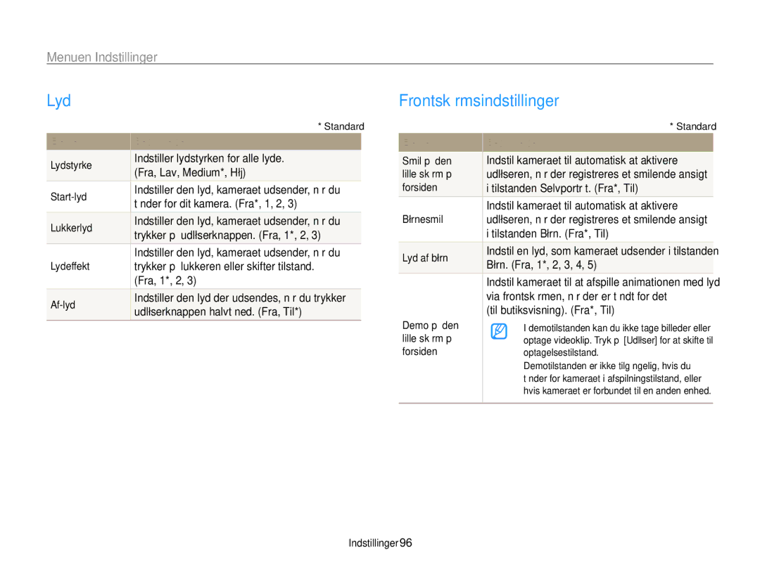 Samsung EC-PL20ZZBPPE2, EC-PL120ZBPSE2 manual Lyd, Frontskærmsindstillinger, Menuen Indstillinger, Element Beskrivelse 