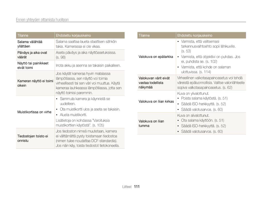 Samsung EC-PL120ZFPLE2, EC-PL120ZBPSE2, EC-PL20ZZBPSE2, EC-PL210ZBPPE2, EC-PL120ZBPLE2 manual Ennen yhteyden ottamista huoltoon 