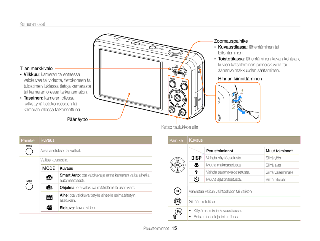 Samsung EC-PL120ZBPLE2, EC-PL120ZBPSE2, EC-PL20ZZBPSE2 manual Kameran osat, Tilan merkkivalo, Päänäyttö, Painike Kuvaus 