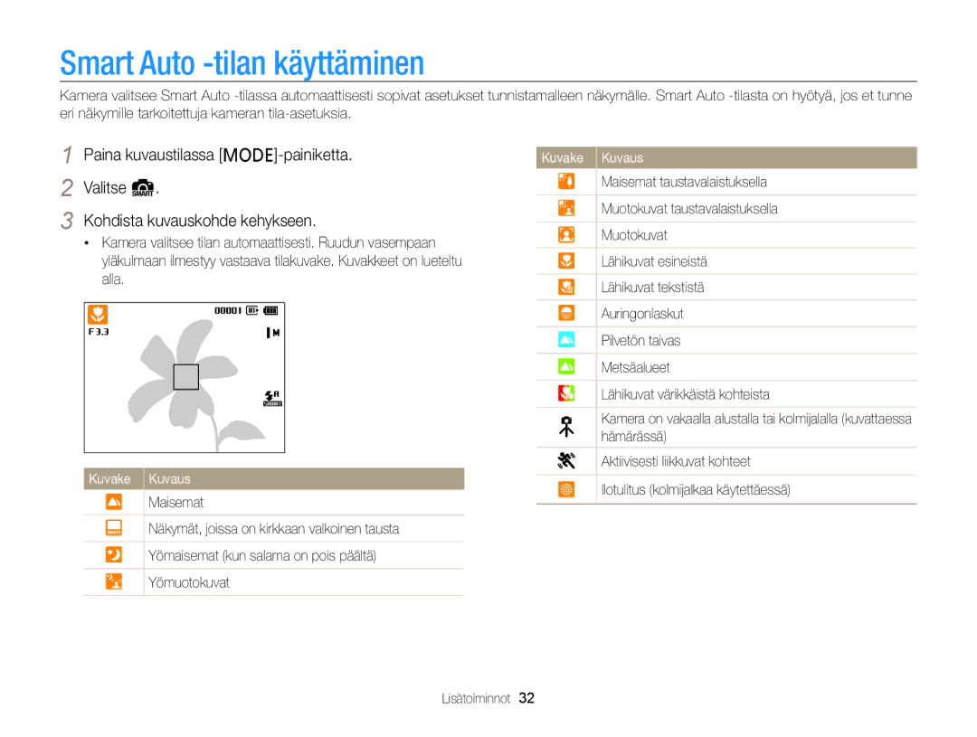 Samsung EC-PL20ZZBPBE2, EC-PL120ZBPSE2, EC-PL20ZZBPSE2, EC-PL210ZBPPE2 manual Smart Auto -tilan käyttäminen, Kuvake Kuvaus 