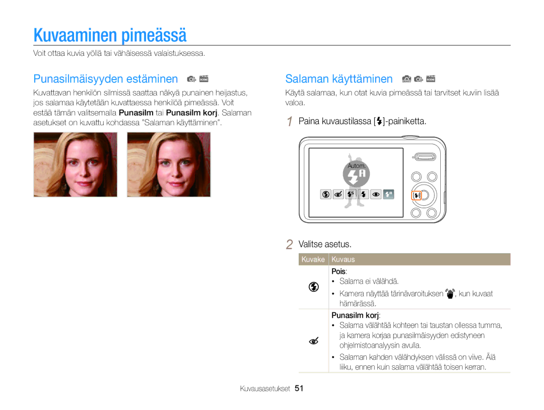 Samsung EC-PL120ZBPSE2, EC-PL20ZZBPSE2 manual Kuvaaminen pimeässä, Punasilmäisyyden estäminen p s, Salaman käyttäminen S p s 