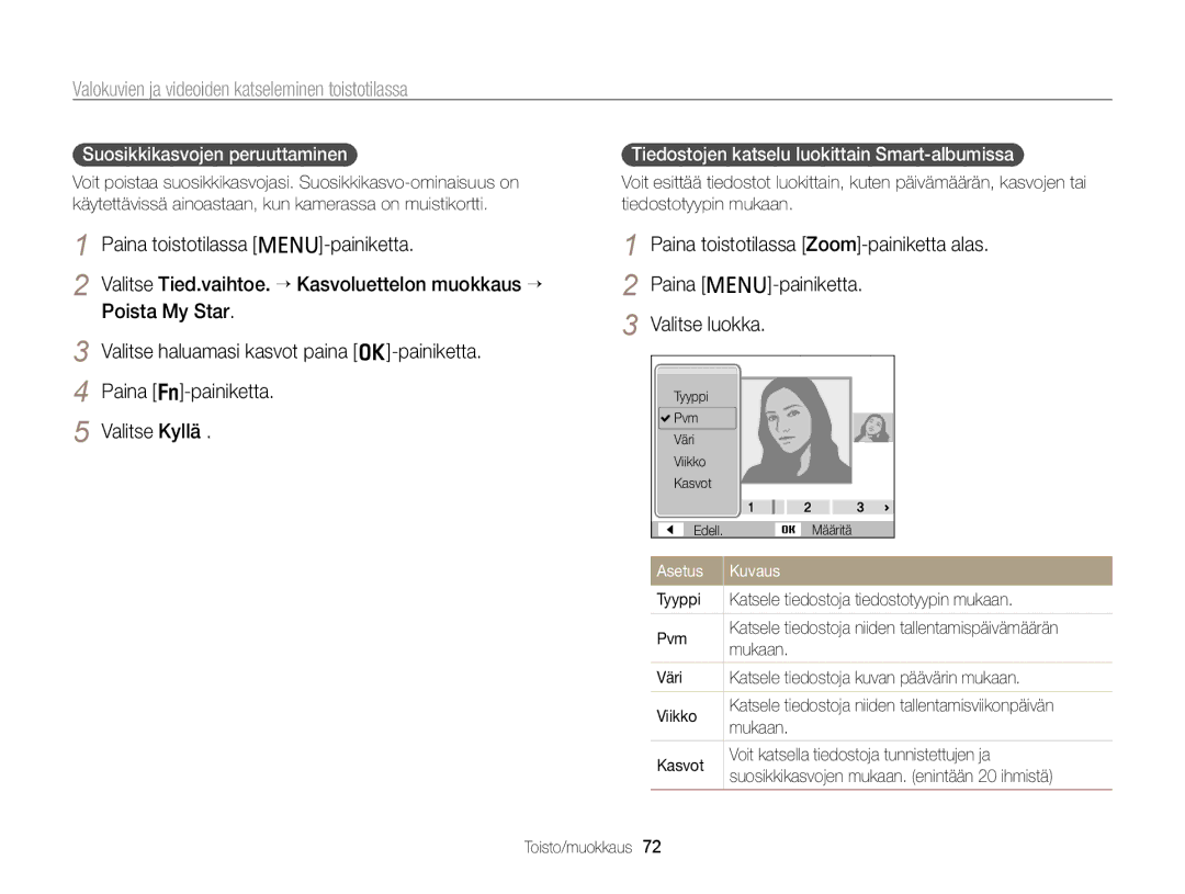 Samsung EC-PL120ZFPLE2 manual Suosikkikasvojen peruuttaminen, Tiedostojen katselu luokittain Smart-albumissa, Mukaan 