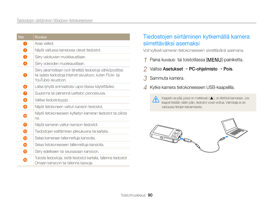 Samsung EC-PL120ZBPSE2, EC-PL20ZZBPSE2, EC-PL210ZBPPE2 manual Nro, Voit kytkeä kameran tietokoneeseen siirrettävänä asemana 