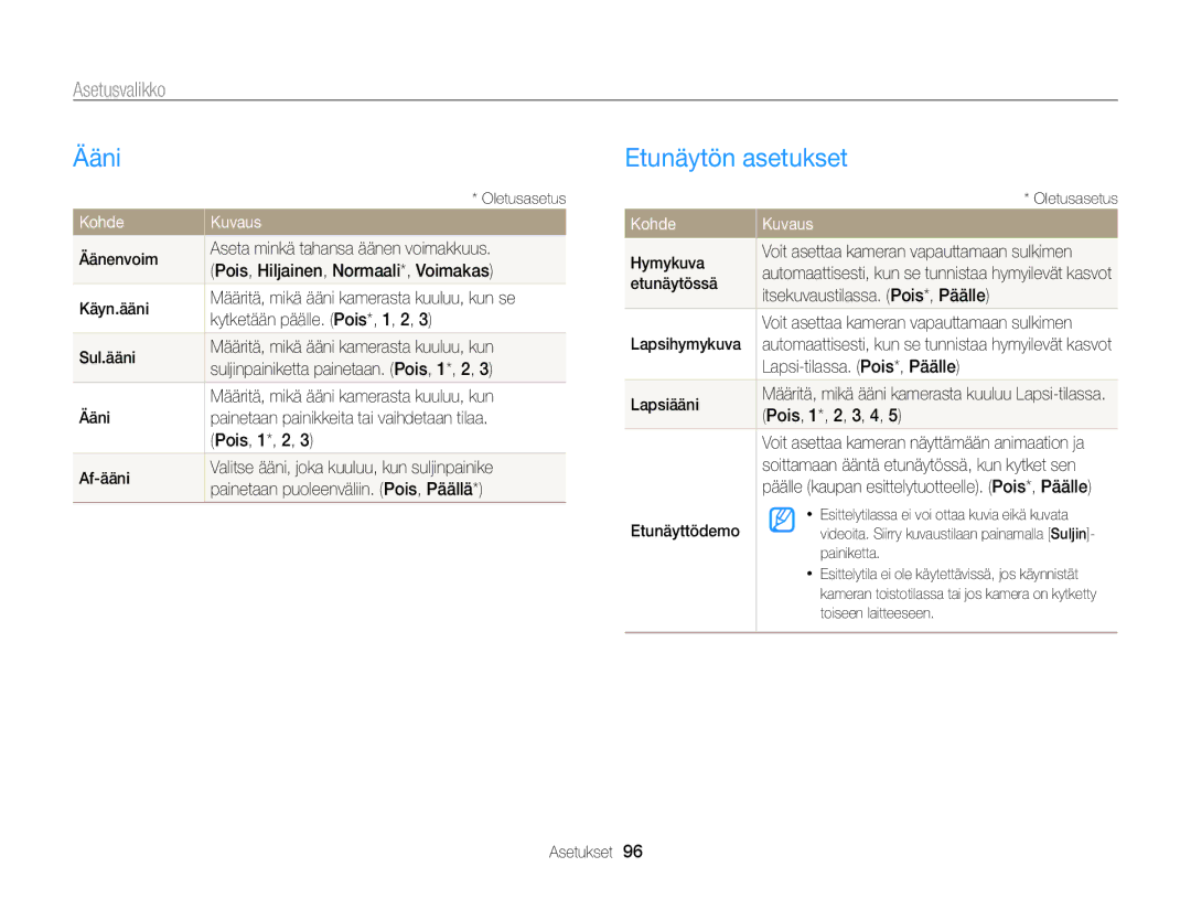 Samsung EC-PL20ZZBPPE2, EC-PL120ZBPSE2, EC-PL20ZZBPSE2 manual Ääni, Etunäytön asetukset, Asetusvalikko, Kohde Kuvaus 