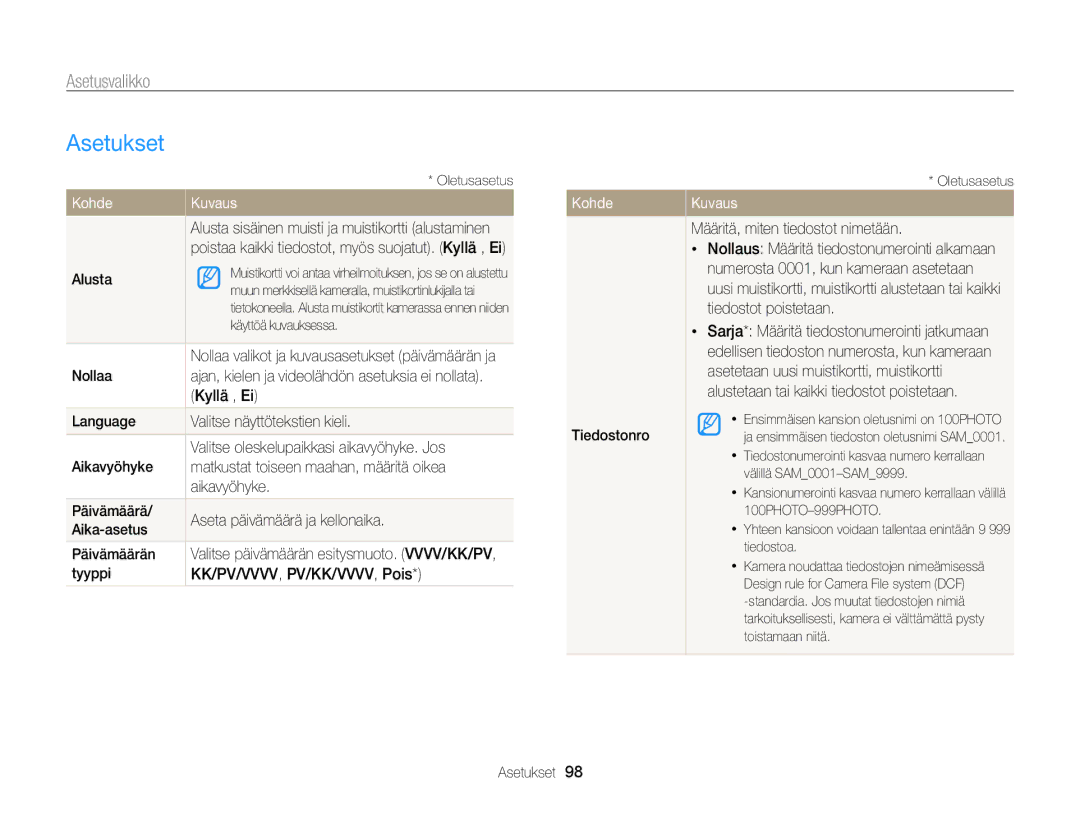 Samsung EC-PL120ZFPLE2, EC-PL120ZBPSE2, EC-PL20ZZBPSE2, EC-PL210ZBPPE2, EC-PL120ZBPLE2, EC-PL120ZFPSE2 manual Asetukset 