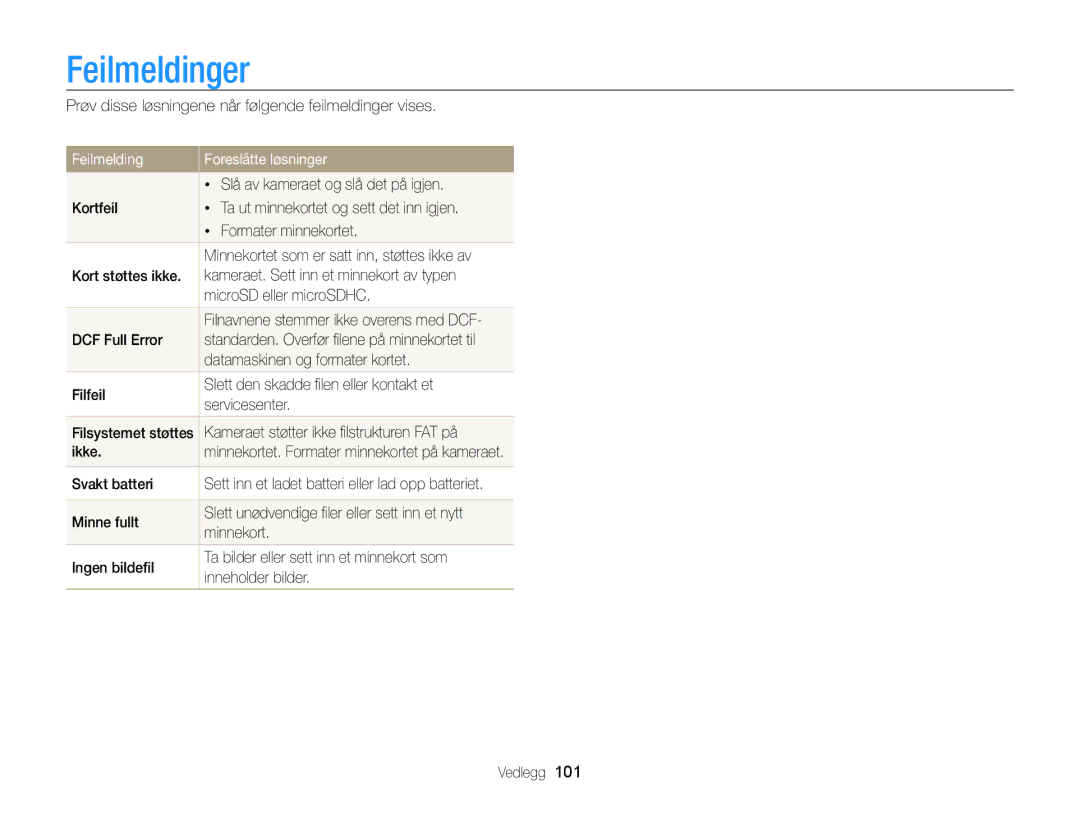 Samsung EC-PL120ZBPBE2, EC-PL120ZBPSE2, EC-PL20ZZBPSE2, EC-PL210ZBPPE2 manual Feilmeldinger, Feilmelding Foreslåtte løsninger 