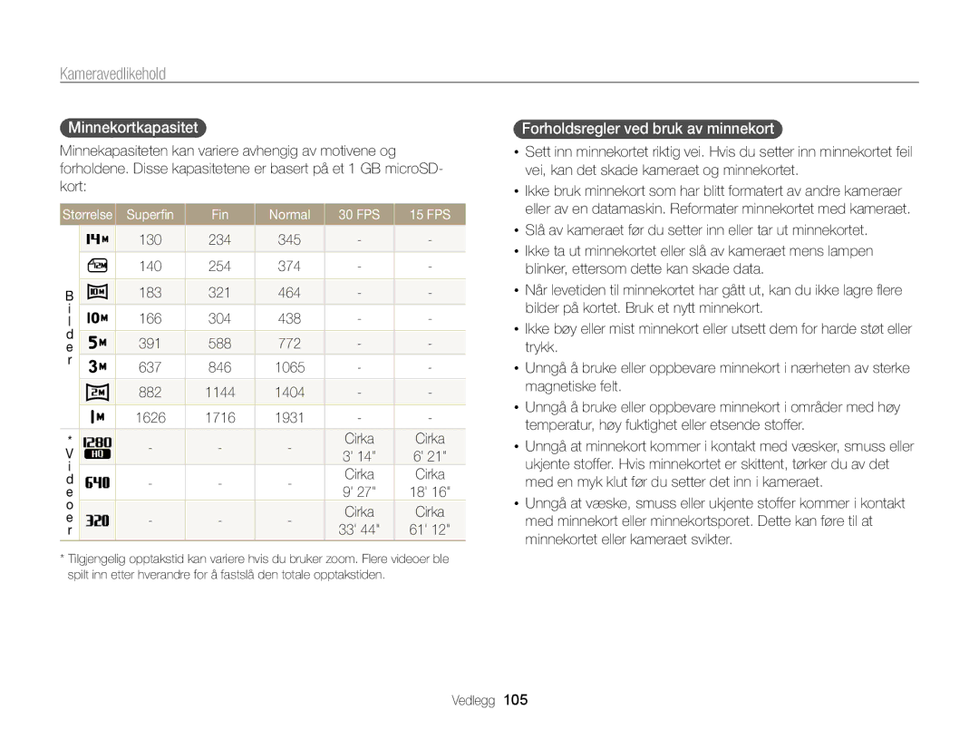 Samsung EC-PL210ZBPPE2 manual Minnekortkapasitet, Forholdsregler ved bruk av minnekort, Superﬁn Fin Normal 30 FPS 15 FPS 