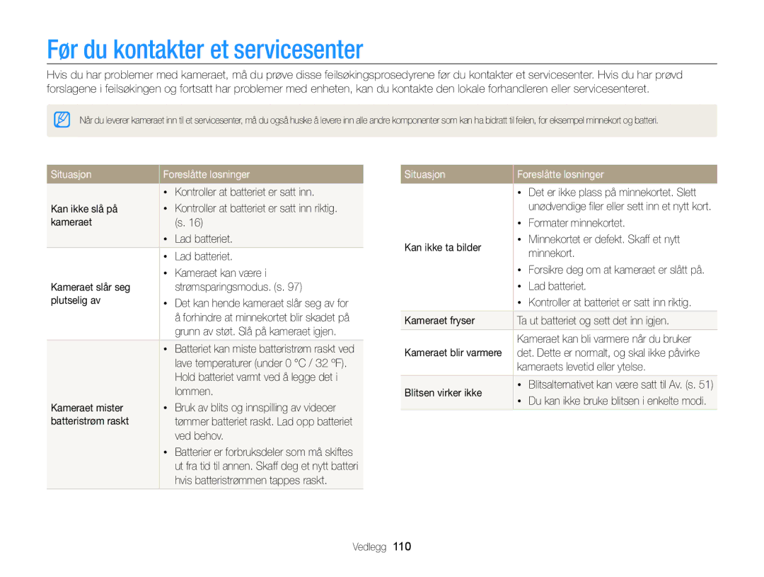 Samsung EC-PL20ZZBPBE2, EC-PL120ZBPSE2, EC-PL20ZZBPSE2 Før du kontakter et servicesenter, Situasjon Foreslåtte løsninger 