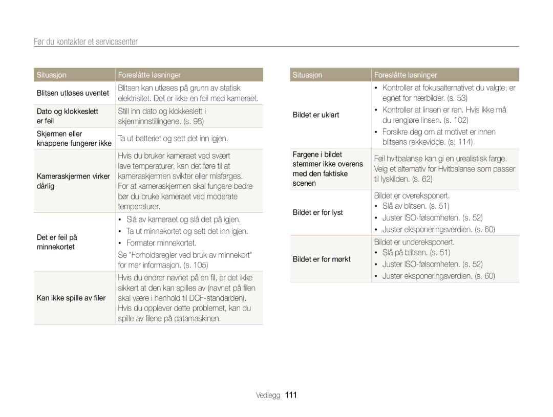 Samsung EC-PL120ZFPLE2, EC-PL120ZBPSE2, EC-PL20ZZBPSE2, EC-PL210ZBPPE2, EC-PL120ZBPLE2 manual Før du kontakter et servicesenter 