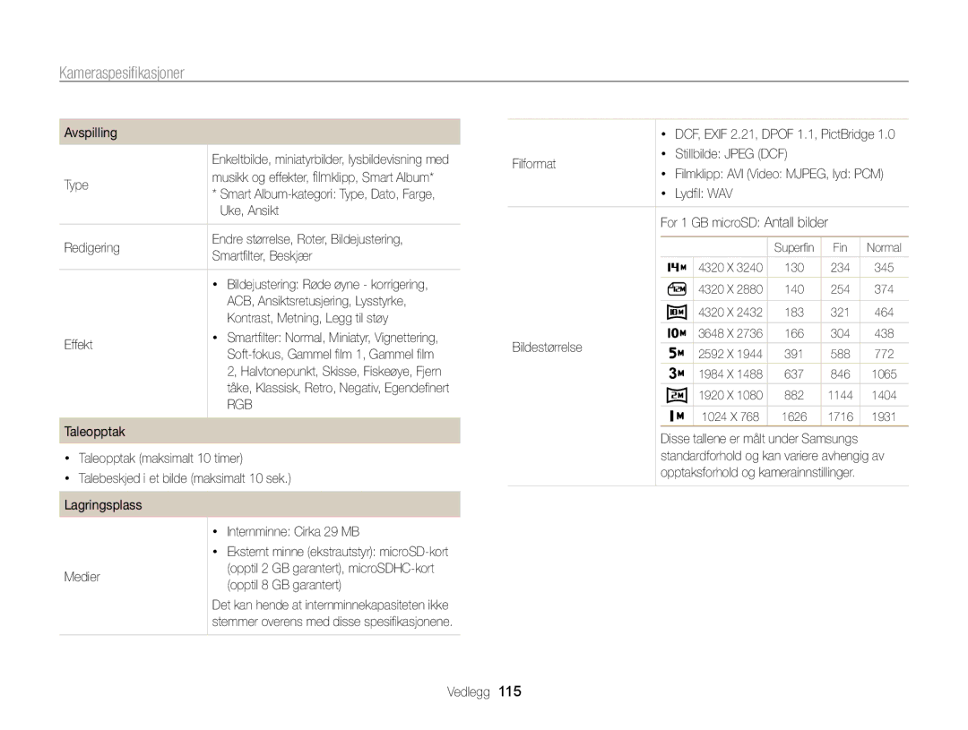 Samsung EC-PL20ZZBPRE2 Uke, Ansikt, Kontrast, Metning, Legg til støy, Medier, GB garantert, Lydﬁl WAV, Bildestørrelse 