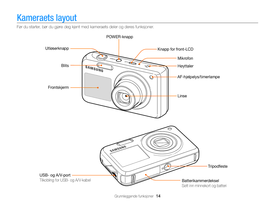 Samsung EC-PL210ZBPPE2, EC-PL120ZBPSE2, EC-PL20ZZBPSE2, EC-PL120ZBPLE2, EC-PL120ZFPSE2, EC-PL210ZBPBE2 manual Kameraets layout 