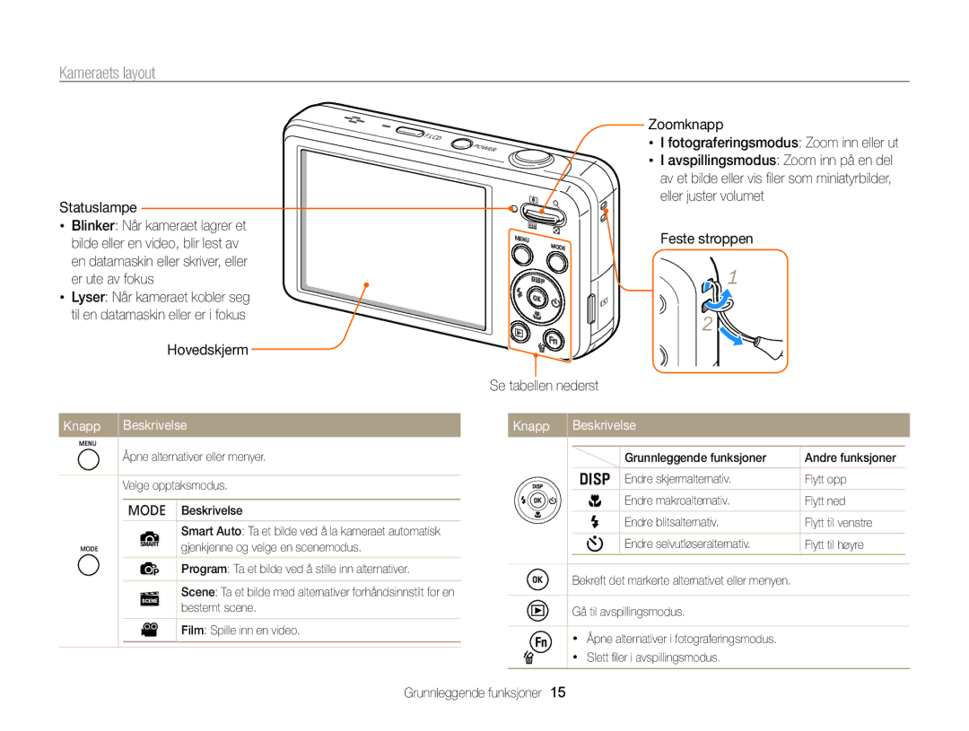 Samsung EC-PL120ZBPLE2, EC-PL120ZBPSE2, EC-PL20ZZBPSE2 manual Kameraets layout, Statuslampe, Hovedskjerm, Knapp Beskrivelse 