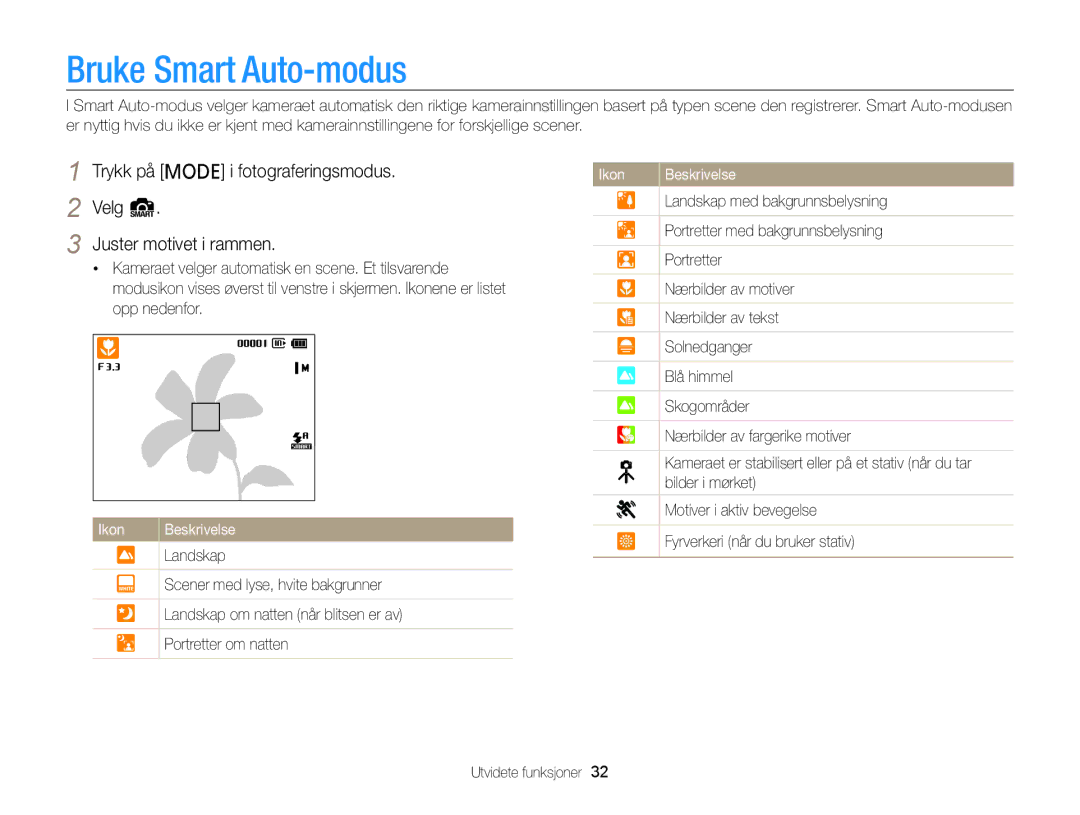 Samsung EC-PL20ZZBPBE2, EC-PL120ZBPSE2, EC-PL20ZZBPSE2, EC-PL210ZBPPE2, EC-PL120ZBPLE2, EC-PL120ZFPSE2 Bruke Smart Auto-modus 