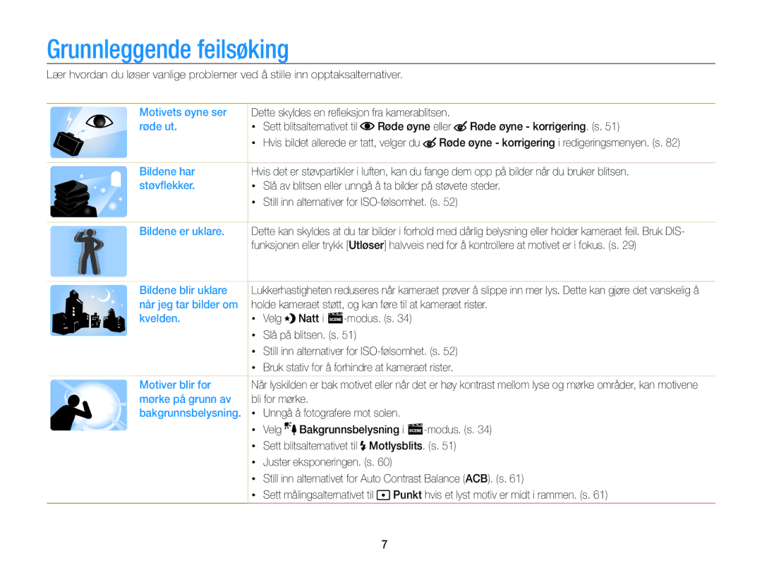 Samsung EC-PL120ZFPLE2, EC-PL120ZBPSE2, EC-PL20ZZBPSE2, EC-PL210ZBPPE2, EC-PL120ZBPLE2 manual Grunnleggende feilsøking 