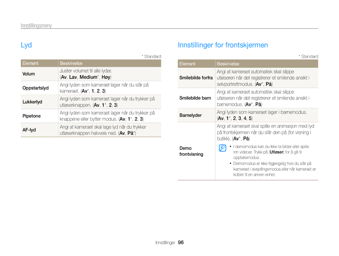 Samsung EC-PL20ZZBPPE2, EC-PL120ZBPSE2 manual Lyd, Innstillinger for frontskjermen, Innstillingsmeny, Element Beskrivelse 