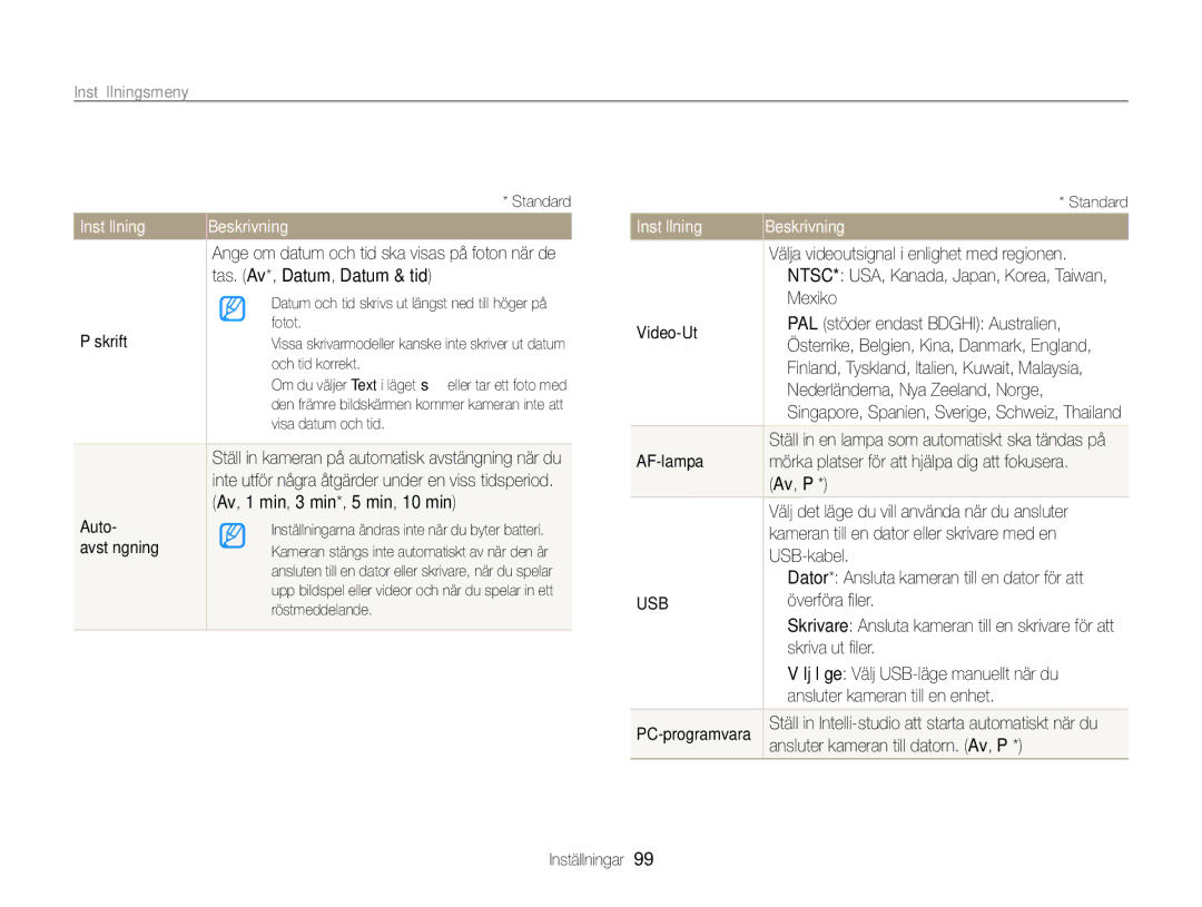 Samsung EC-PL120ZBPPE2 Tas. Av*, Datum, Datum & tid, Påskrift, Av, 1 min, 3 min*, 5 min, 10 min, Auto, Avstängning, Mexiko 