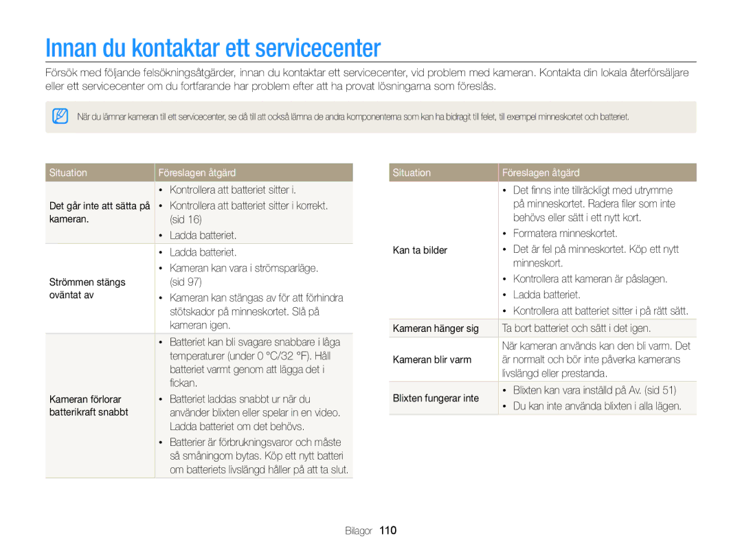 Samsung EC-PL20ZZBPBE2, EC-PL120ZBPSE2, EC-PL20ZZBPSE2 Innan du kontaktar ett servicecenter, Situation Föreslagen åtgärd 