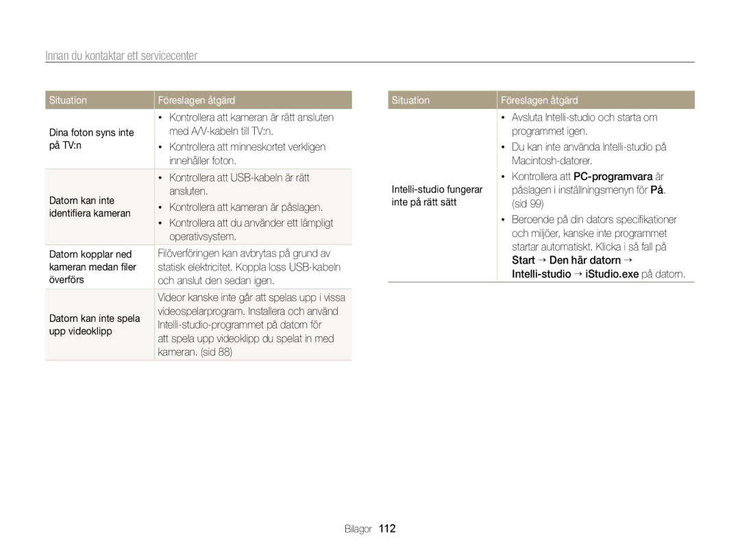 Samsung EC-PL120ZBPPE2, EC-PL120ZBPSE2, EC-PL20ZZBPSE2, EC-PL210ZBPPE2, EC-PL120ZBPLE2, EC-PL120ZFPSE2 manual Situation 