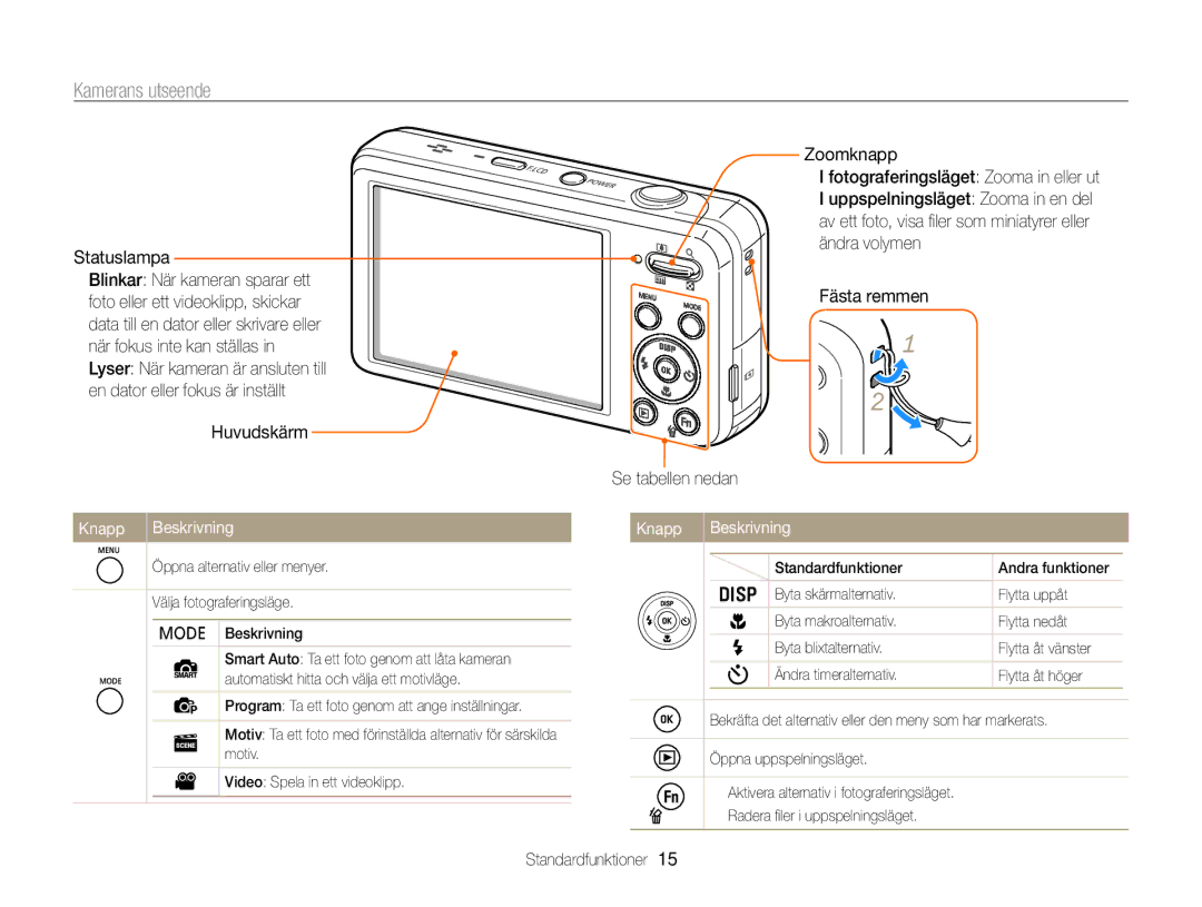 Samsung EC-PL120ZBPLE2, EC-PL120ZBPSE2, EC-PL20ZZBPSE2 manual Kamerans utseende, Statuslampa, Huvudskärm, Knapp Beskrivning 