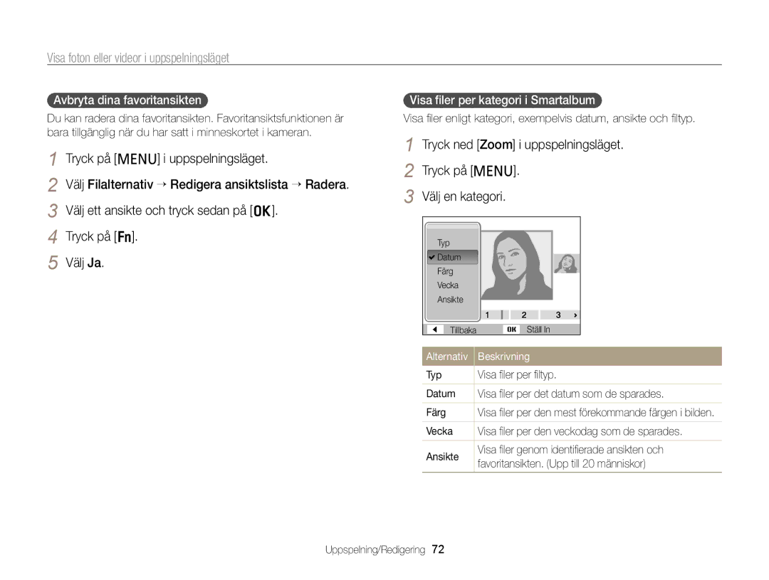 Samsung EC-PL120ZFPLE2 Tryck på m Välj en kategori, Avbryta dina favoritansikten, Visa ﬁler per kategori i Smartalbum 