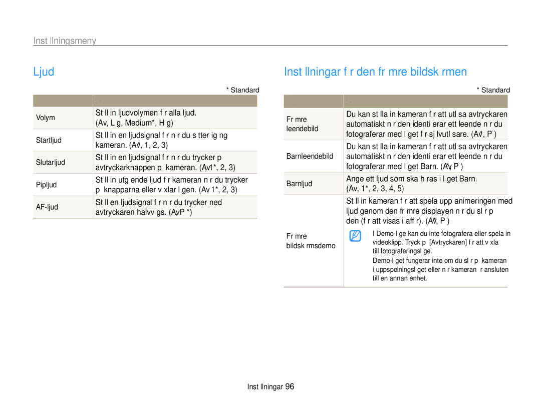 Samsung EC-PL20ZZBPPE2 manual Ljud, Inställningar för den främre bildskärmen, Inställningsmeny, Inställning Beskrivning 