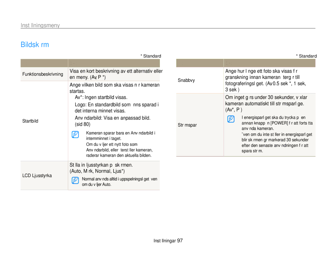 Samsung EC-PL20ZZBPBE2, EC-PL120ZBPSE2, EC-PL20ZZBPSE2, EC-PL210ZBPPE2, EC-PL120ZBPLE2, EC-PL120ZFPSE2 manual Bildskärm 