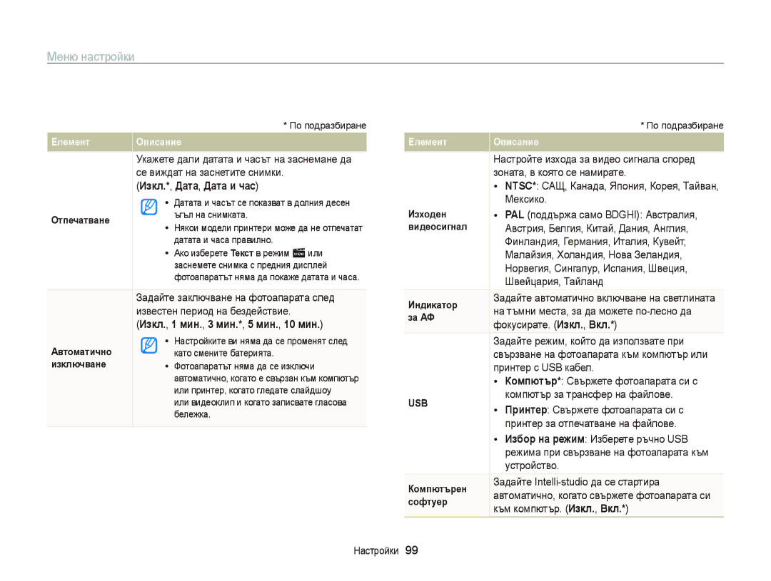 Samsung EC-PL120ZFPBE3, EC-PL210ZBPBE3, EC-PL120ZBPSE3 Изкл.*, Дата, Дата и час, Изкл., 1 мин., 3 мин.*, 5 мин., 10 мин 