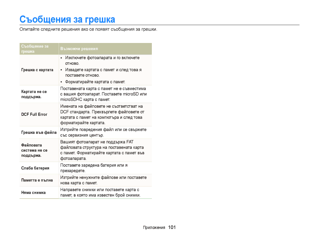 Samsung EC-PL120ZBPSE3, EC-PL120ZFPBE3, EC-PL210ZBPBE3, EC-PL120ZFPSE3, EC-PL120ZBPBE3, EC-PL120ZFPPE3 Съобщения за грешка 