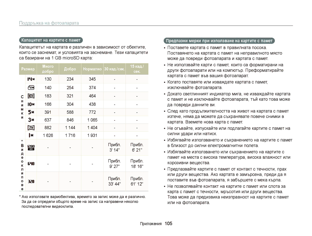 Samsung EC-PL210ZBPSE3 manual Капацитет на картите с памет, Предпазни мерки при използване на картите с памет, Прибл 