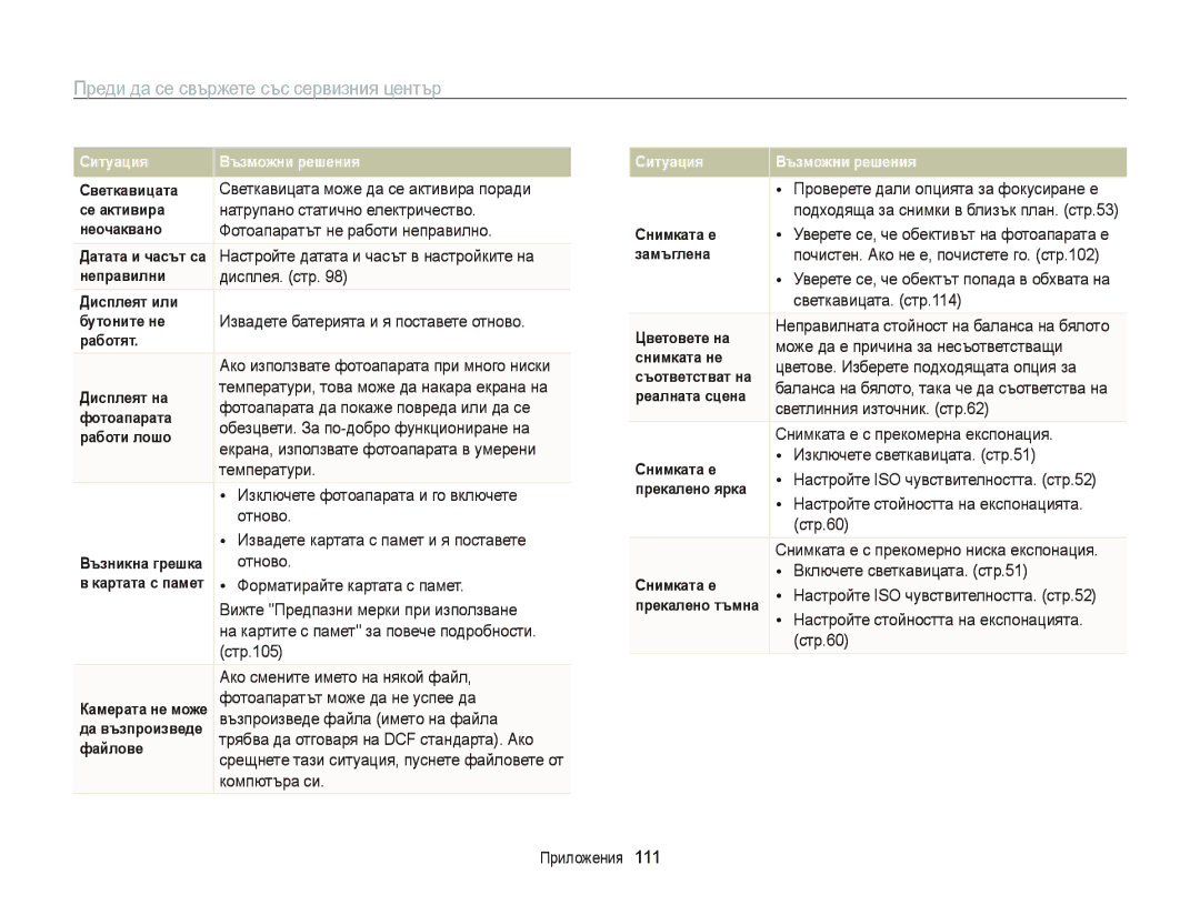 Samsung EC-PL120ZBPSE3, EC-PL120ZFPBE3, EC-PL210ZBPBE3, EC-PL120ZFPSE3 manual Преди да се свържете със сервизния център 