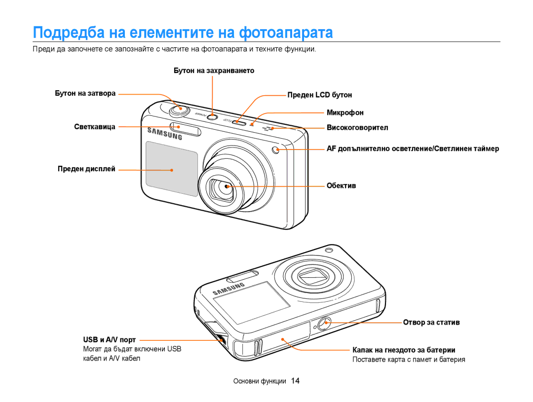 Samsung EC-PL120ZFPPE3, EC-PL120ZFPBE3, EC-PL210ZBPBE3, EC-PL120ZBPSE3, EC-PL120ZFPSE3 Подредба на елементите на фотоапарата 